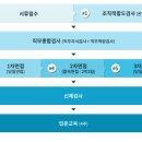 새마을금고중앙회 신입직원 공채 (서류 5.23 ~ 6.1 18:00한) 이미지