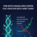 (주)단바이오텍 | 나스닥 지용 바이오테크(MENS), 지옥 같던 주가 폭락 뒤 **단 3일 만에 69.5% 폭등!** 전립선 신약...