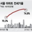 시장로또 네이버블로그