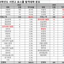 서12-403 이미지