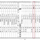 구로-현장-구로-1912 이미지