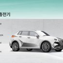 (주)하이비차저 이미지