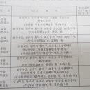 오송3리경로당 이미지