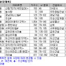 [10월분양시장] "상한제 피하자" 전국 7만7천여 가구 쏟아진다 이미지