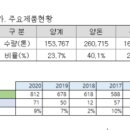 DH 바이탈피드(주) 이미지