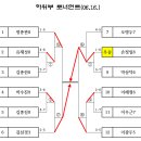 제103회 북수원토너먼트 결과 이미지