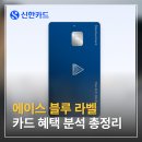 H.M 치과기공소 | 신한 에이스 블루 라벨 카드 혜택 분석 총정리