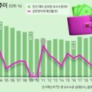 공무원 매력 없다...‘관가 엑소더스’ 이미지