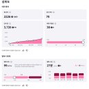 미국 영어 회화 문법 1 - 명사 활용 편 (1) | Preply 영어 회화 1년 후기 및 친구 초대 코드 공유