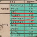 쇠죽골천 이미지