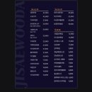 퓨전별빛포차 | [부산] 지새우다 서면점 / 생새우회&연어회 반반(43,900원) 후기 / 서면 모임장소 추천
