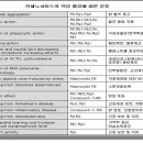 신바이오 이미지