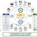 (재) 한국데이터산업진흥원