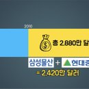 중동세탁 이미지