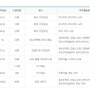 버들마을활력소 강당 이미지