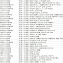 이상훈이비인후과의원 이미지