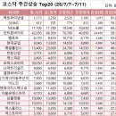 씨앤에이치프리미어렌탈 네이버블로그