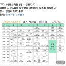 답십리역 2번 출구앞 이미지