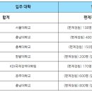 남양에이피