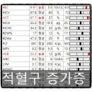 진성동물병원 이미지