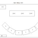 2020 진주교육대학교 수시면접후기 모음 (14) ~ (26) 이미지