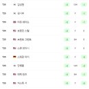 투어뱅크 - 송파구 법원로11길 7 | 투어뱅크