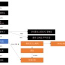(주)삼성지엘