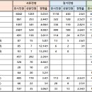 국민건강보험공단 | 건보 국민건강보험공단 면접(인성, 토론, 상황) 기출 질문, 경쟁률, 후기