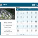 [분양완료]인덕원 자이 SK VIEW 일반분양 39m², 49m² 타입 계약금 5% 시행 ***-****-**** 이미지