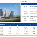 두산위브트레지움 이미지