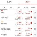 노랑풍선분당