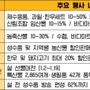 사람풍경협동조합