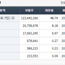 (주)에이프로젠바이오로직스 이미지