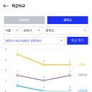 선곡초교 이미지