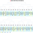 비씨카드(주) 이미지