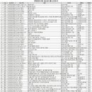 희망샘도서관 이미지