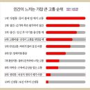 베스티안 부산병원 - 4339 | 베스티안 부산병원