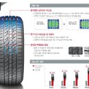 타이어프로 관저점 이미지