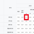 대동고등학교 이미지