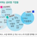 (주) 대상헬스케어 이미지