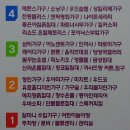 다보네가구
