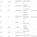 터미널 선사 라인코드 및 관세청 선사부호 정리