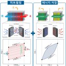 달성펌프