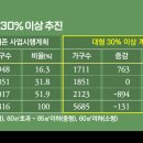 한남 이미지