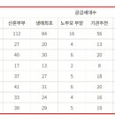 239-운정3-239 이미지