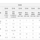솔밭어린이집 네이버블로그