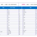 쌍용(나사렛대)역 이미지