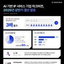 (주)드림엔터프라이즈 스타트업앤