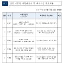 용문시장 체험코스 이미지