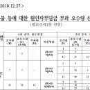 우정행정사 네이버블로그
